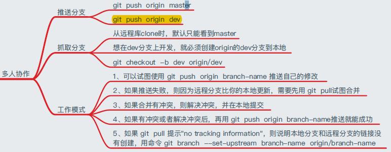 git命令思维导图,git下载代码命令