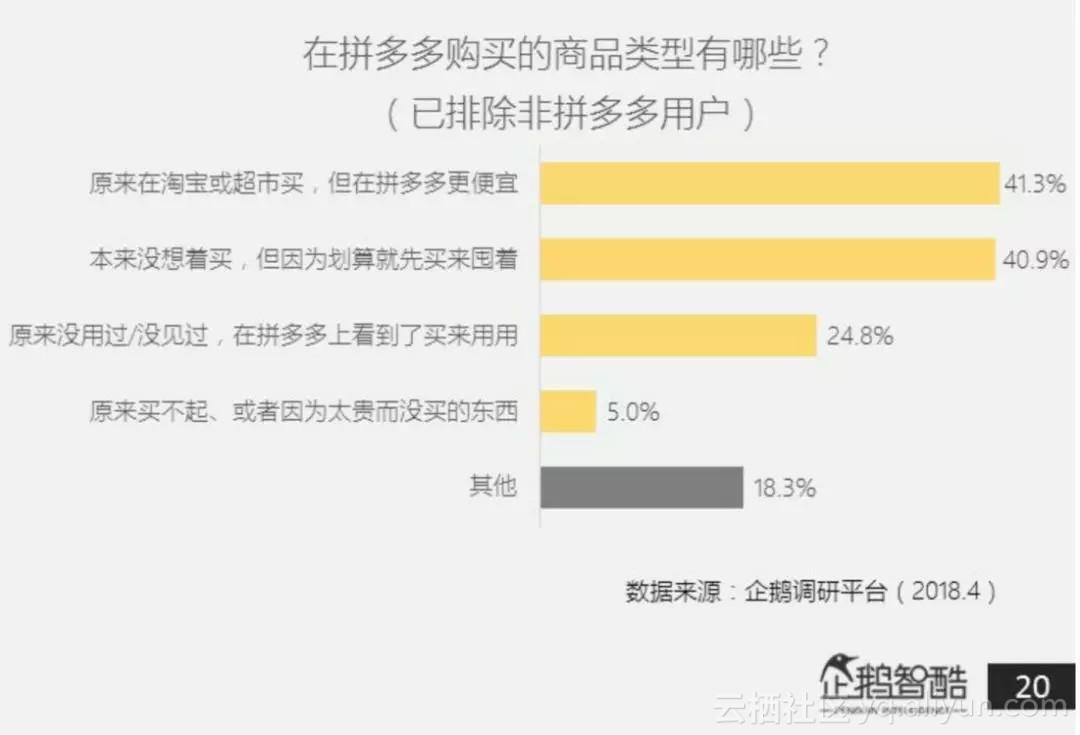 再议拼多多崛起——数据人无事闲聊