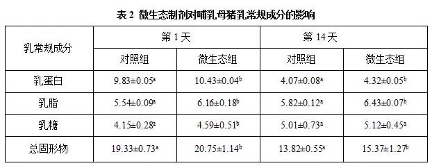 母猪用微生态制剂,复合微生态制剂原料