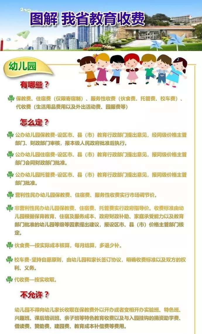 要开学了娃的学费在哪里图片,新都幼儿园开学要交多少钱