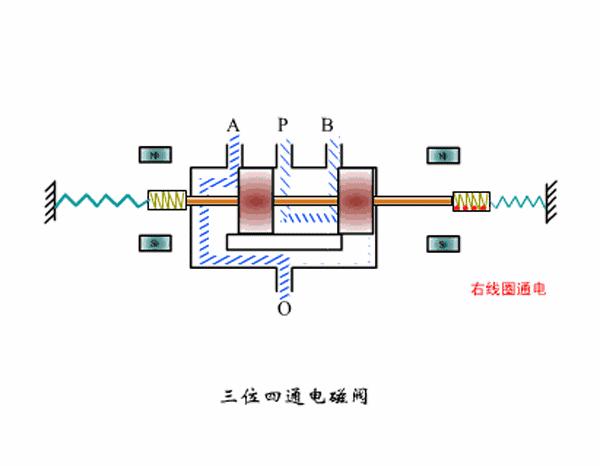 ast电磁阀和opc电磁阀工作原理,如何看懂电磁阀示意图