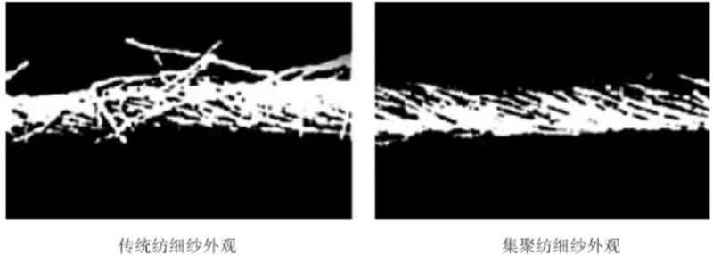 纱线基本知识与工艺教材,纱线入门教程
