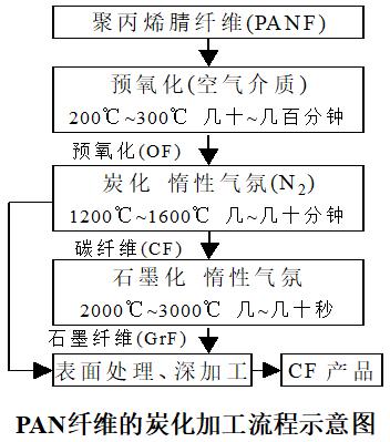 纱线基本知识与工艺教材,纱线入门教程