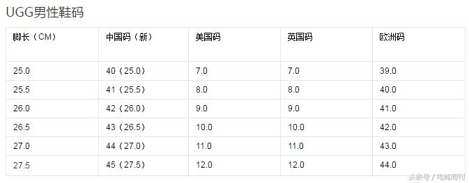 北美跨境鞋类热销尺码,美国海淘鞋子网站推荐