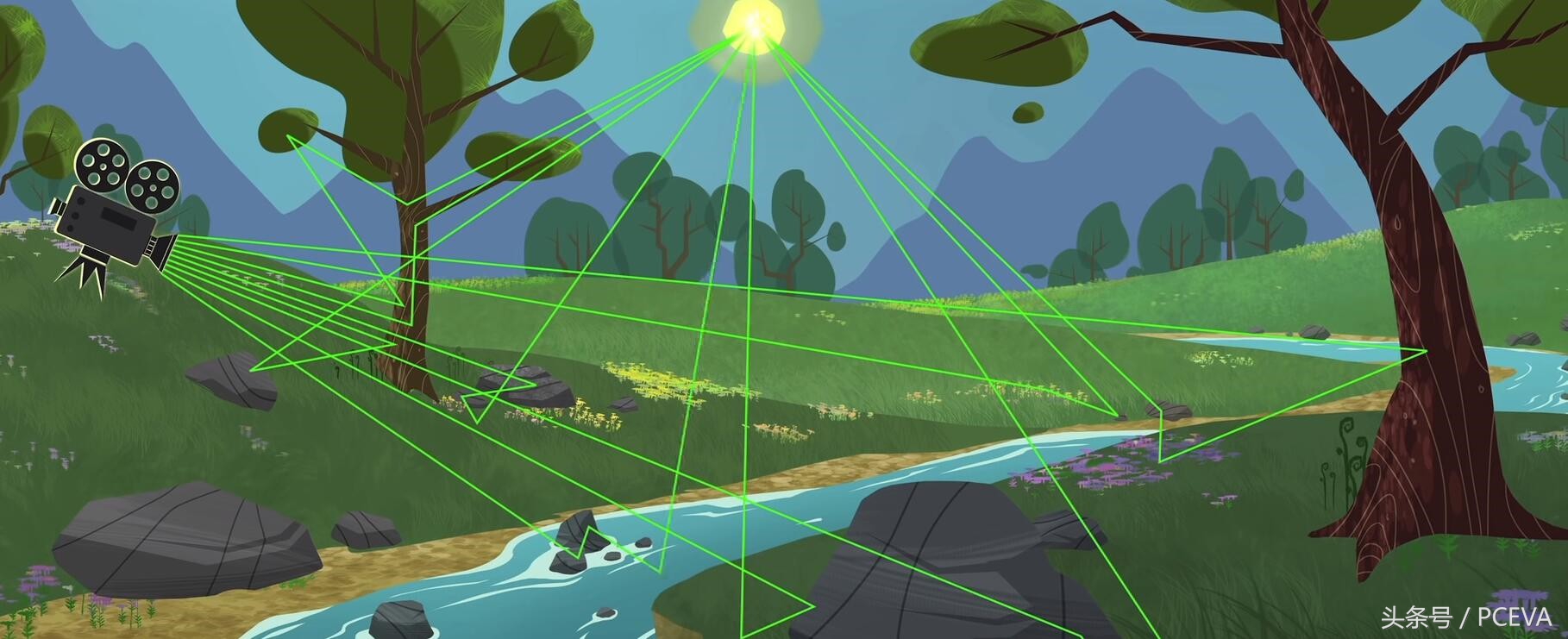 geforcertx显卡,英伟达rtx2050参数