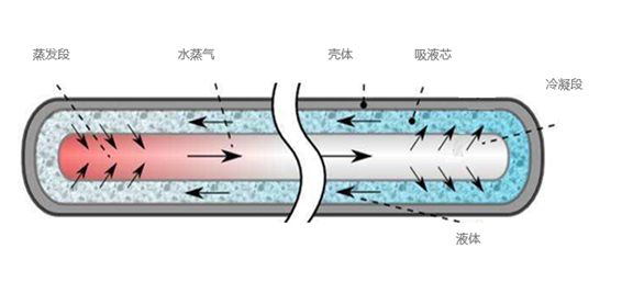 我们做实验变成了什么样子,手机高温试验