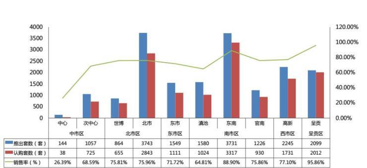 2019年昆明楼市报告,昆明楼市3月二手房销量