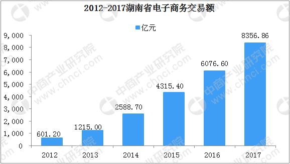 湖南电子商务发展的总结,2019年湖南农村电子商务数据