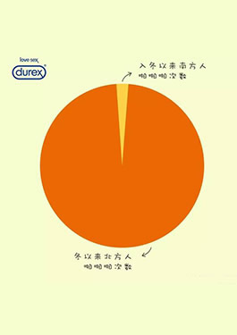 杜蕾斯的文案牛逼在哪里？最全最详细解析！