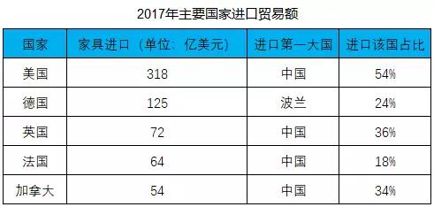 涓浗瀹跺叿鍑哄彛鏁版嵁鍒嗘瀽,瀹跺叿澶栬锤琛屼笟鍓嶆櫙鍒嗘瀽鎶ュ憡