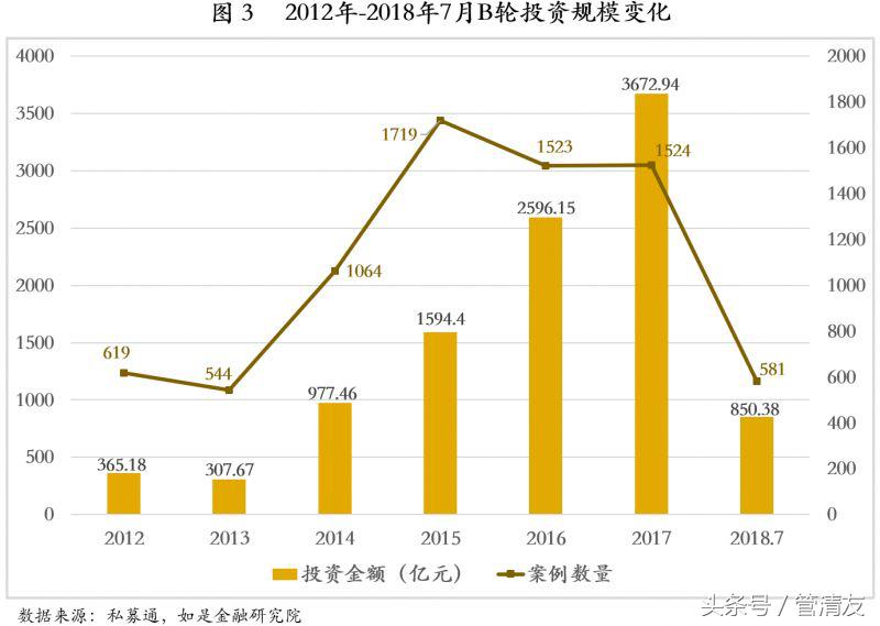 天使轮融资股权释放案例,企业融资从天使投资到ipo