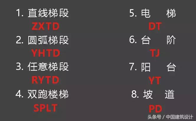 天正建筑标注尺寸快捷键,天正建筑转t3的快捷键