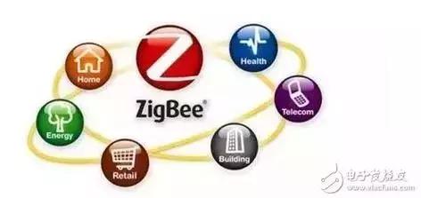 物联网中zigbee是什么,一文看懂智能制造