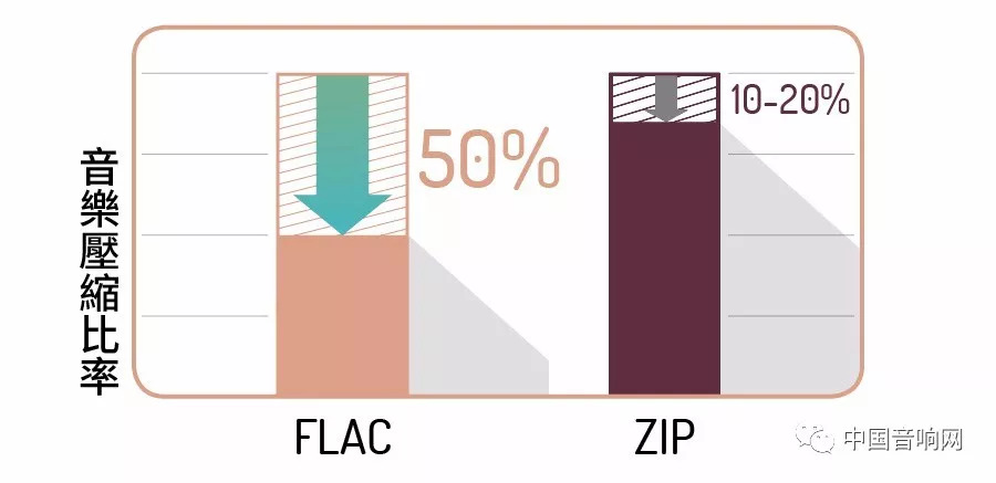 hi-res音乐和无损音乐的区别,听hires歌曲用什么u盘