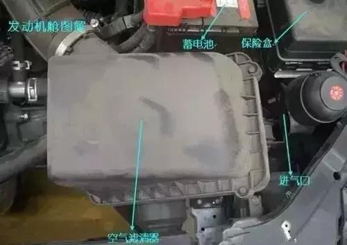 汽车发动机舱各部位名称图解,汽车发动机舱布局图解