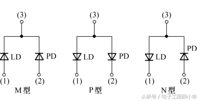 激光二极管怎么鉴定,激光二极管怎么测好坏