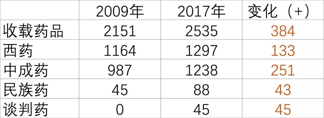 120万抗癌药未纳入医保,天价抗癌药能形成市场吗