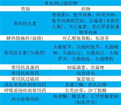 哺乳期可以吃什么药退烧,哺乳期可以口服什么胃药