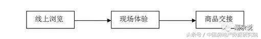 专家姜新国、中房数研究院陈晟、地产学者潮叔联合首提新商业载体