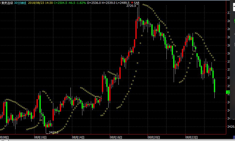 期货行情软件源代码,期货操作系统下载