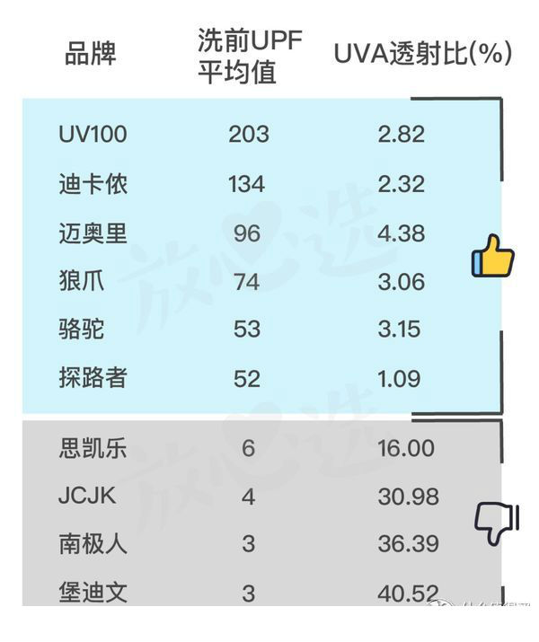 不好用的防晒衣品牌排行榜,防晒不晒黑推荐品牌