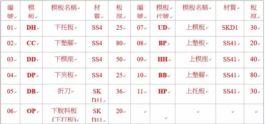 冲压卷圆模具结构图解,冲压模具的基本结构