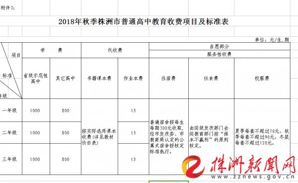 新生入学需要交多少钱学费,孩子下学期开学还需要交学费吗