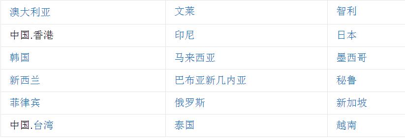 中国公民免签国家名单,全球免签国家排行