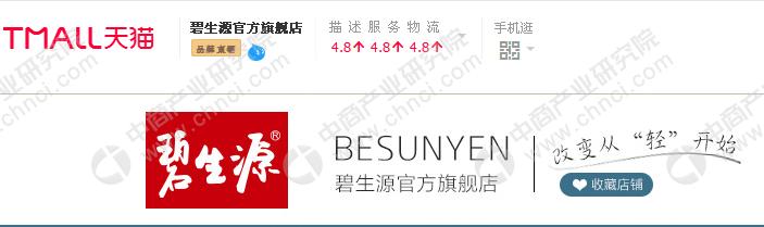 碧生源的利润有多大,碧生源经济分析