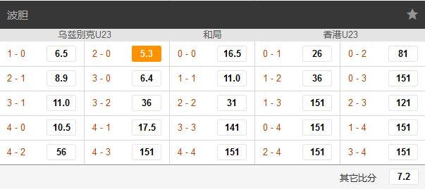 中国香港对乌兹别克足球比赛结果,男足亚运队香港对乌兹别克铜牌