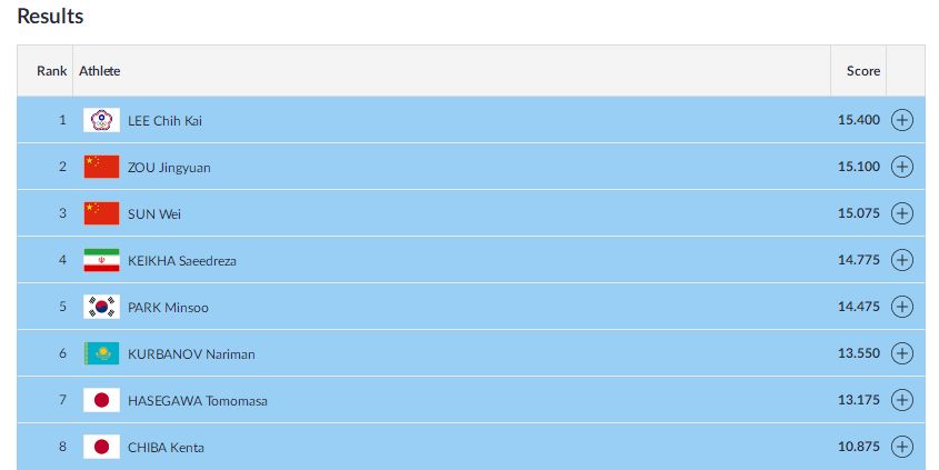 邹敬园夺得男子鞍马冠军,男子鞍马决赛孙炜