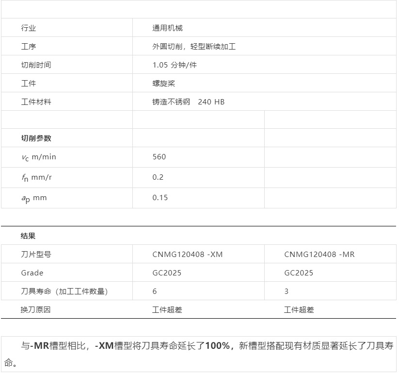 不锈钢加工难度大,304和316不锈钢加工难度对比