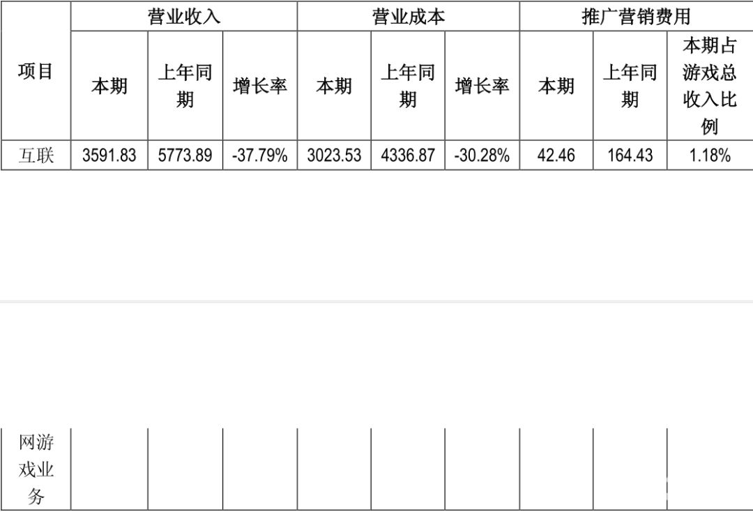 博瑞传播亏损多少,博瑞传播销售净利率下降