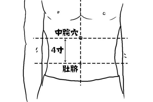 更年期潮热出汗按压穴位可缓解,中医缓解咳嗽按哪个穴位