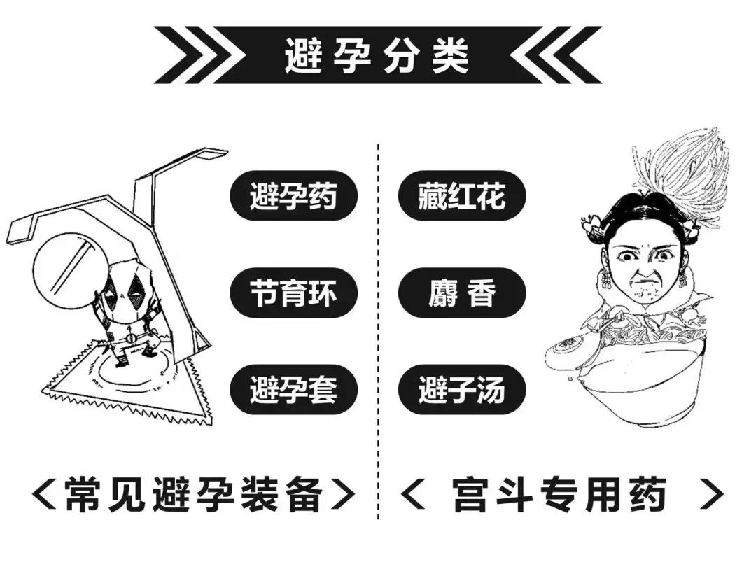 避孕套简史：早期的套套，看着就疼