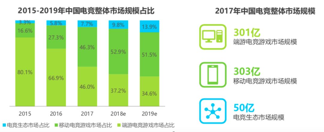电竞如何盈利赚钱快,电竞运营如何盈利