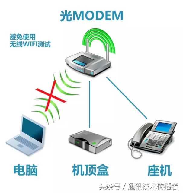用手机测速宽带,宽带测速最有效方法是什么