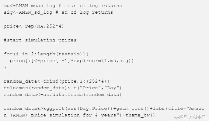 r语言股票收益率预测,统计学r语言