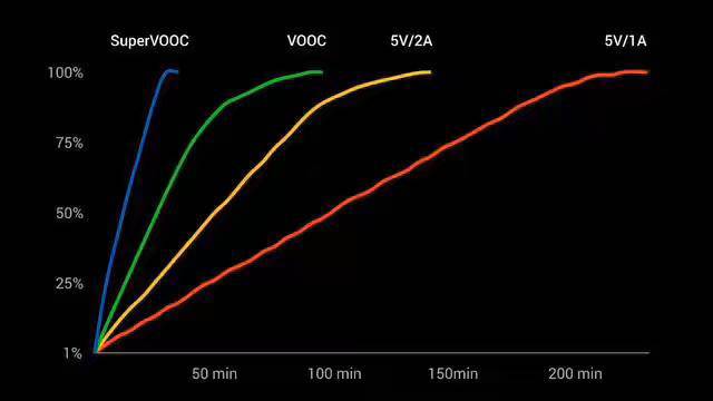 闪电充电,闪电手机充电