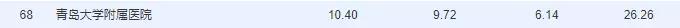 山东医院哪家强？这份攻略速收藏生什么病去哪个医院！