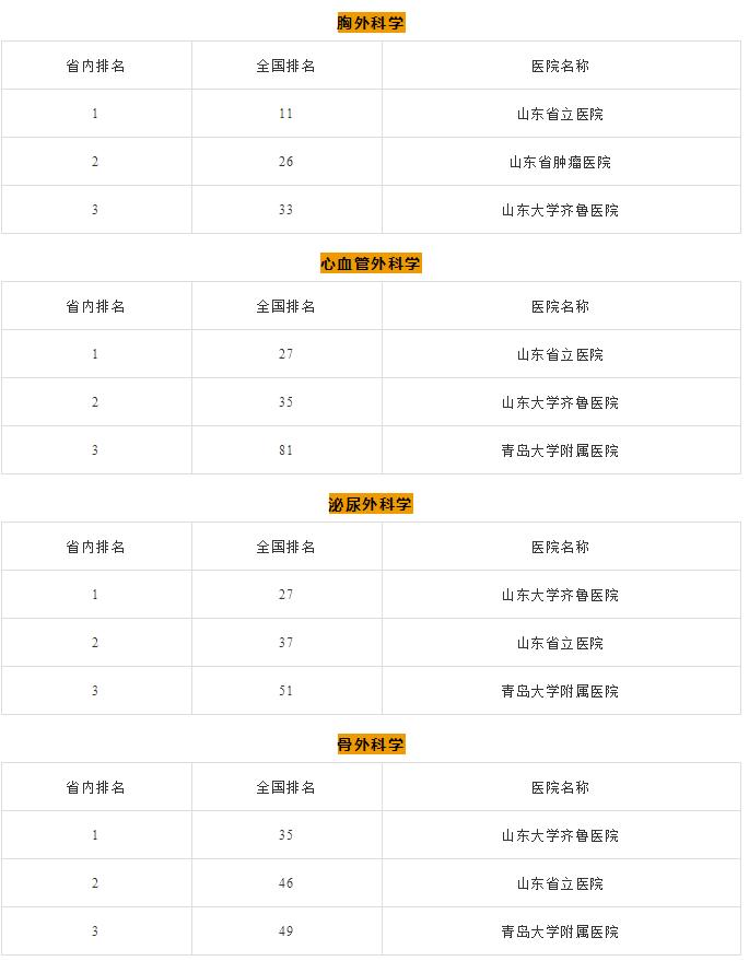 山东医院哪家强？这份攻略速收藏生什么病去哪个医院！