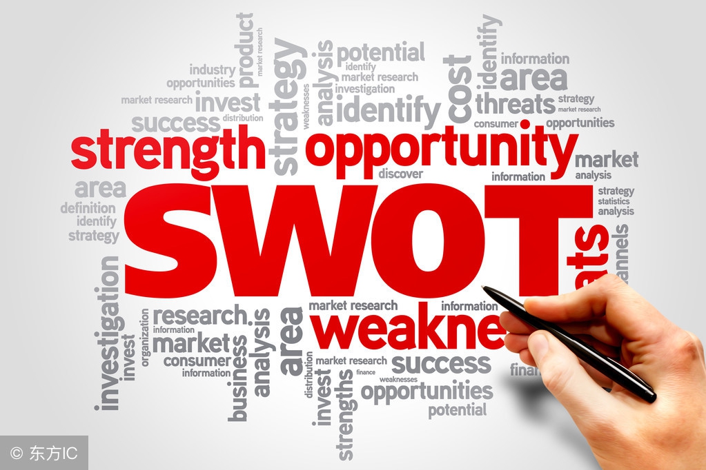 「管理咨询干货」常用咨询方法和分析模型：SWOT分析模型