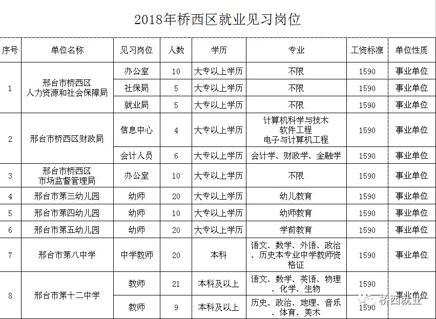 河北机关事业单位最新招聘来了,河北事业单位报名时间2022