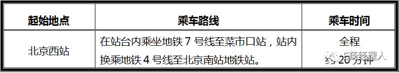 谁能叱咤医药行业？这颗“微解药”让你快速上位！