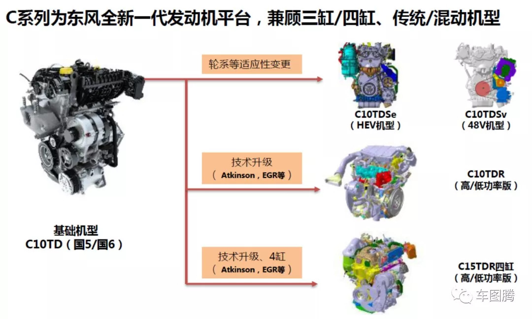 风神1.0t发动机,东风风神哪款车是进口发动机