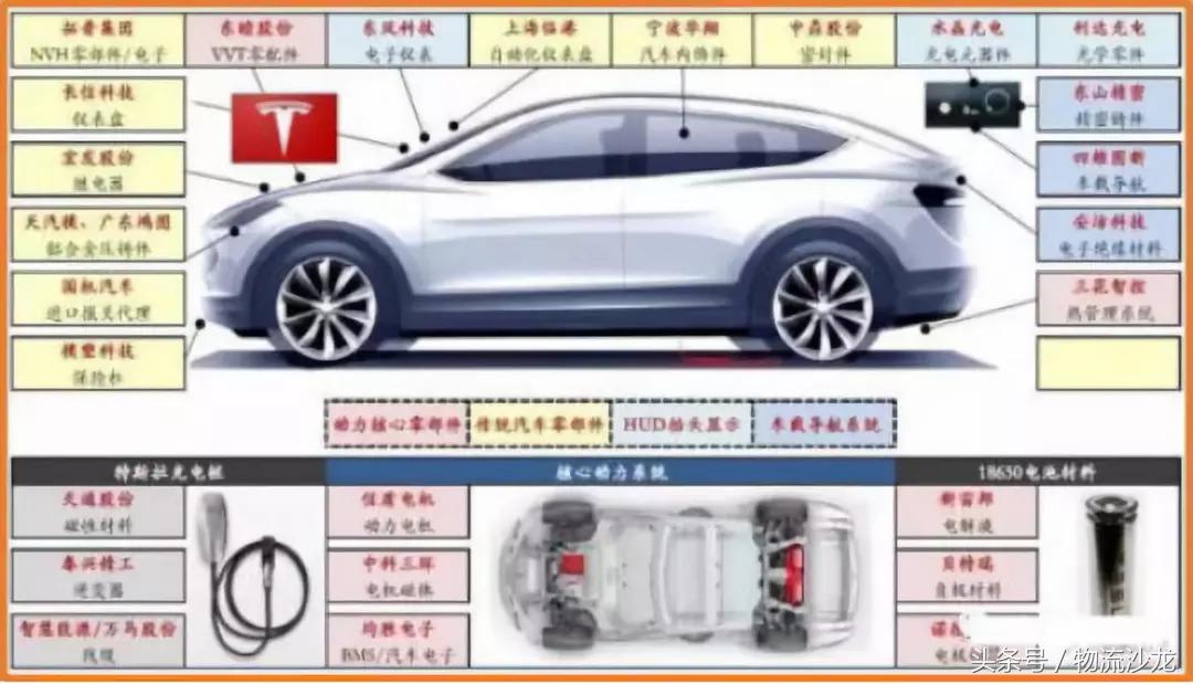 熊猫新能源货车,熊猫新能源物流配送
