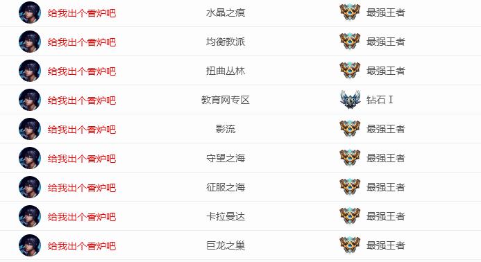 lol玩家各区分布,lol各个区玩家