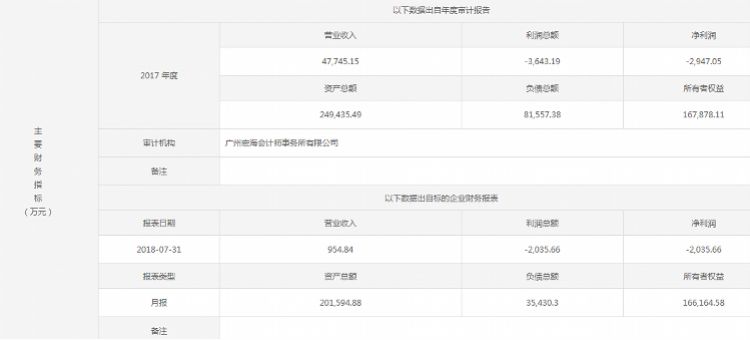 开业5年缩水10亿！越秀地产出售“全球最大鞋业财富天地广场”