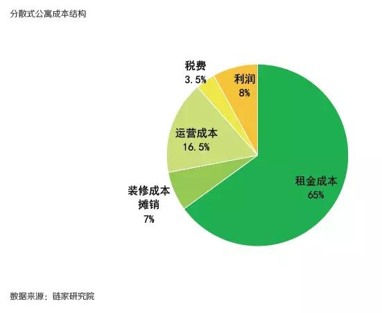 自如还能维持下去吗,自如面临的问题