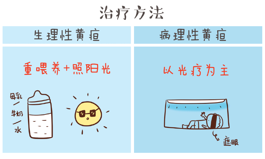 黄疸迟迟不退,肝炎黄疸迟迟不退怎么办